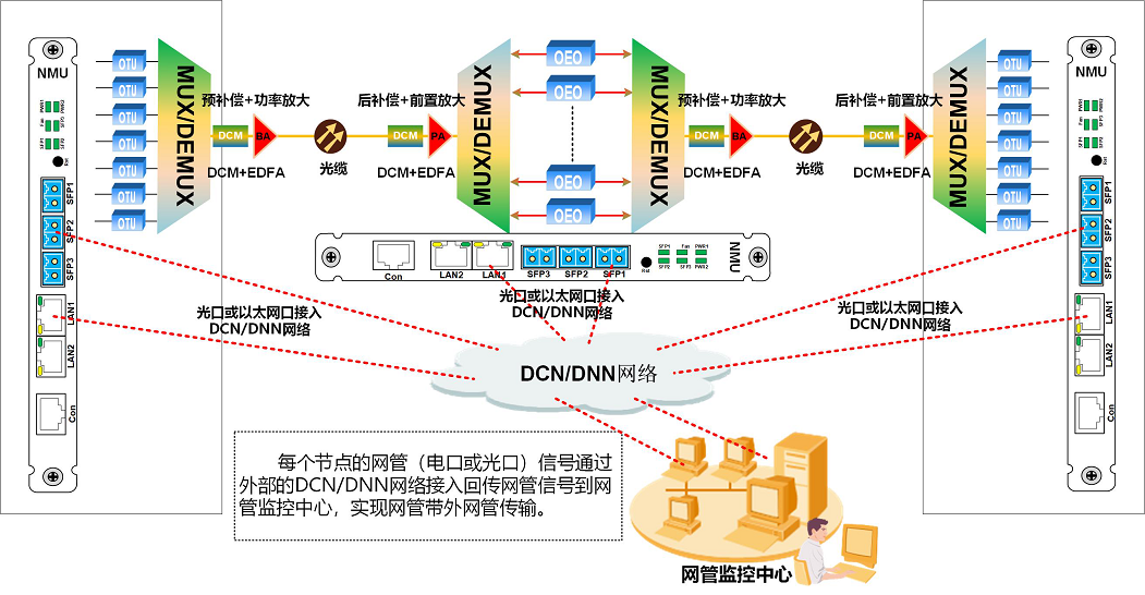 17页带外网管.png