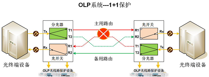 69页OLP.png